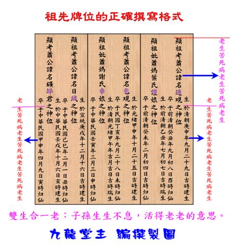 先人牌位寫法|歷代祖先牌位書寫指南：完整教學，避免犯錯，尊重傳。